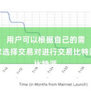 用户可以根据自己的需求选择交易对进行交易比特派